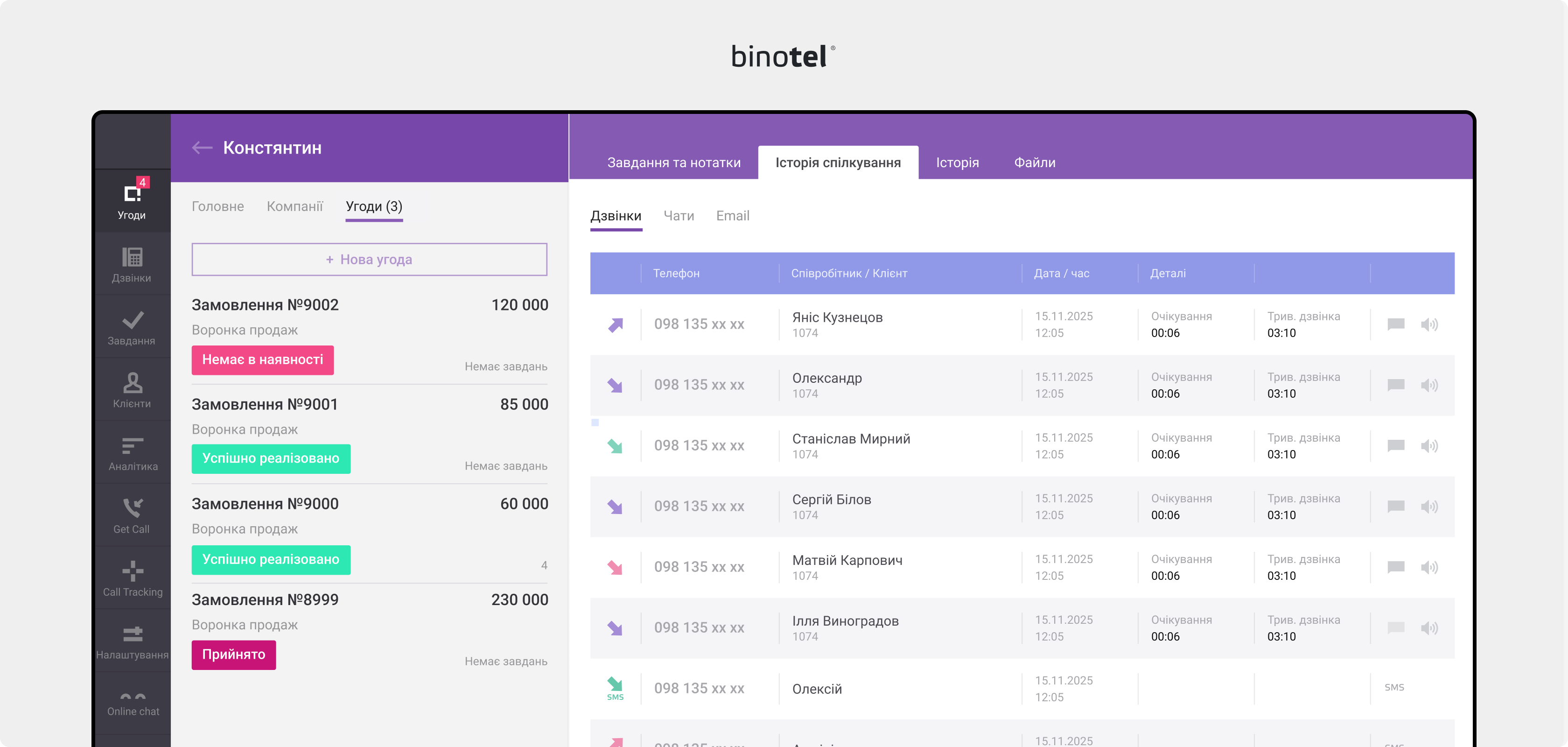 IP-телефонія для бізнесу