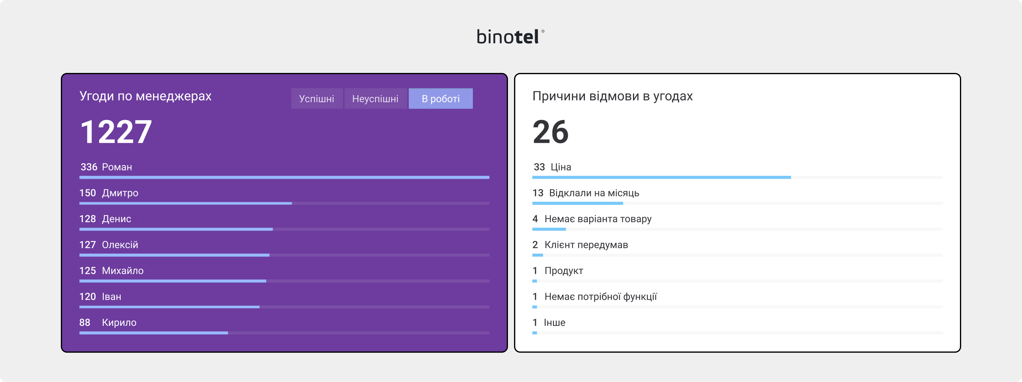 IP-телефонія для бізнесу