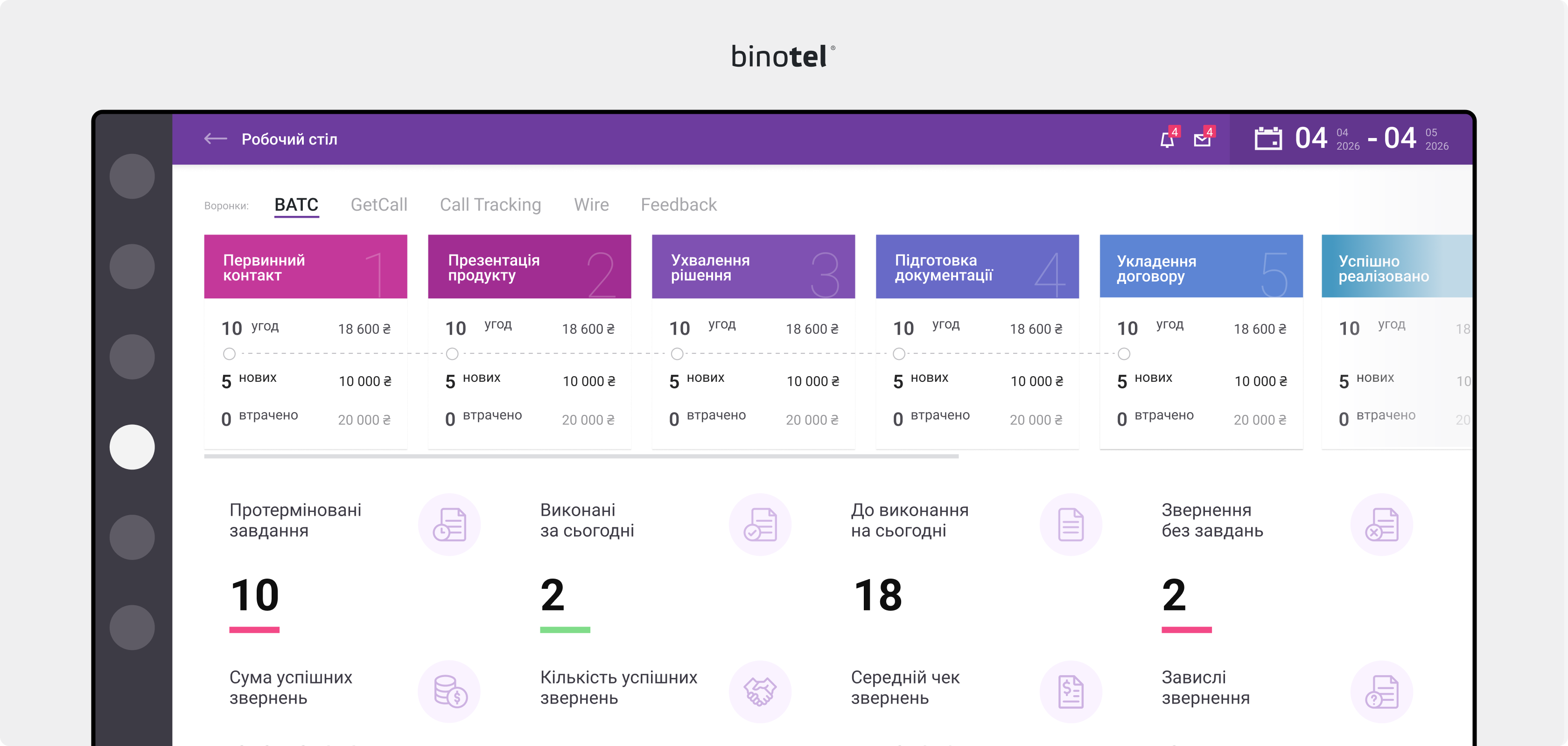 IP-телефонія для бізнесу