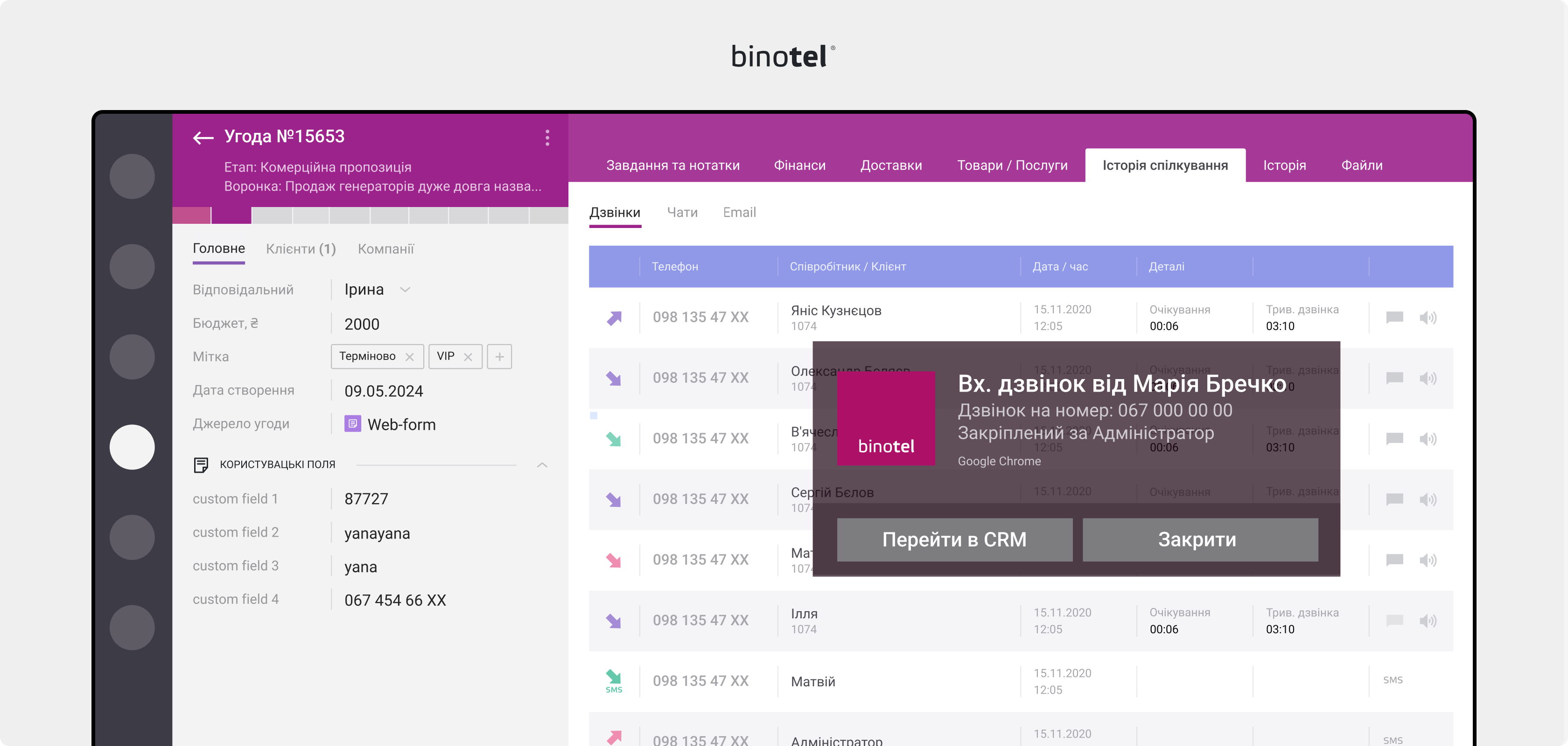 IP-телефонія для бізнесу