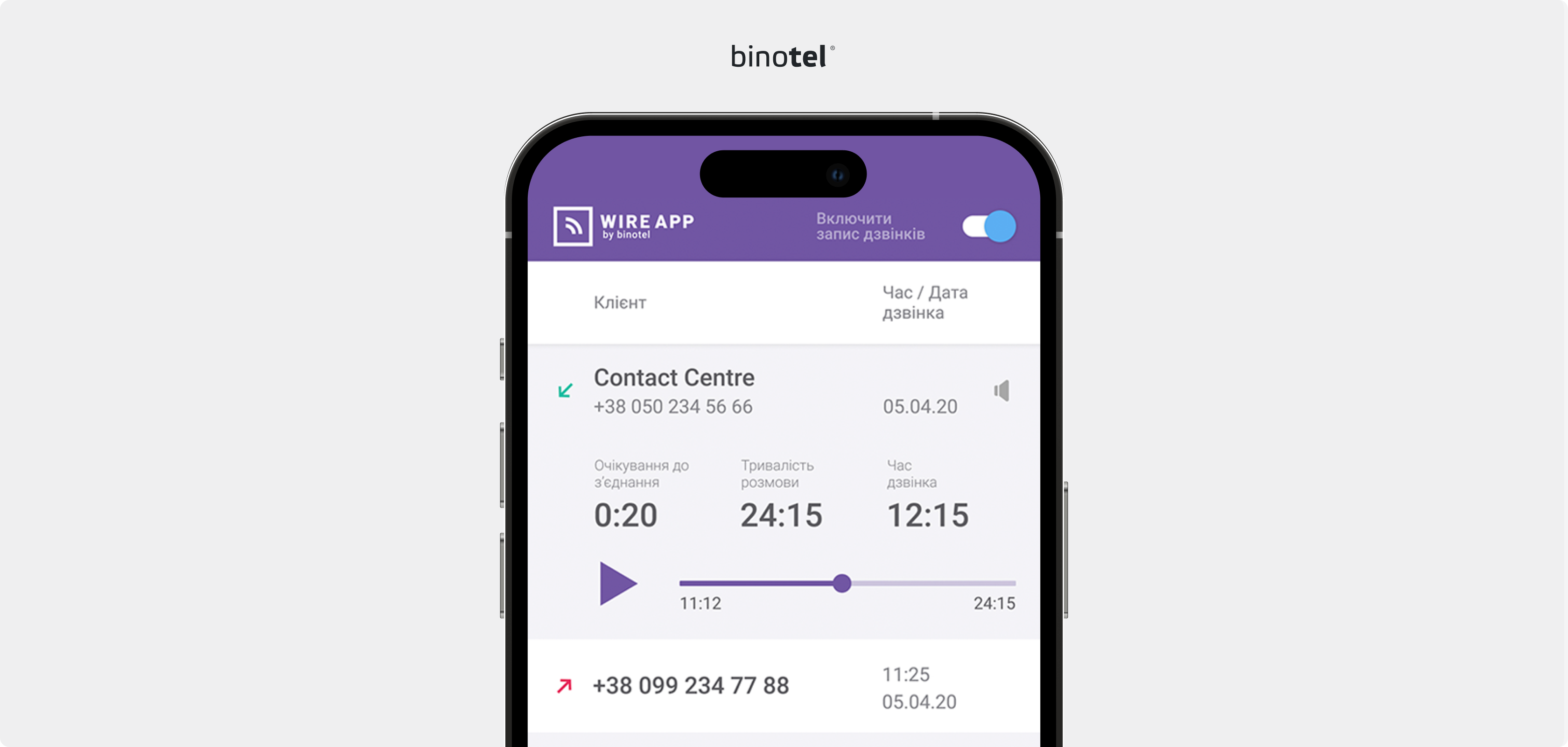 IP-телефонія для бізнесу
