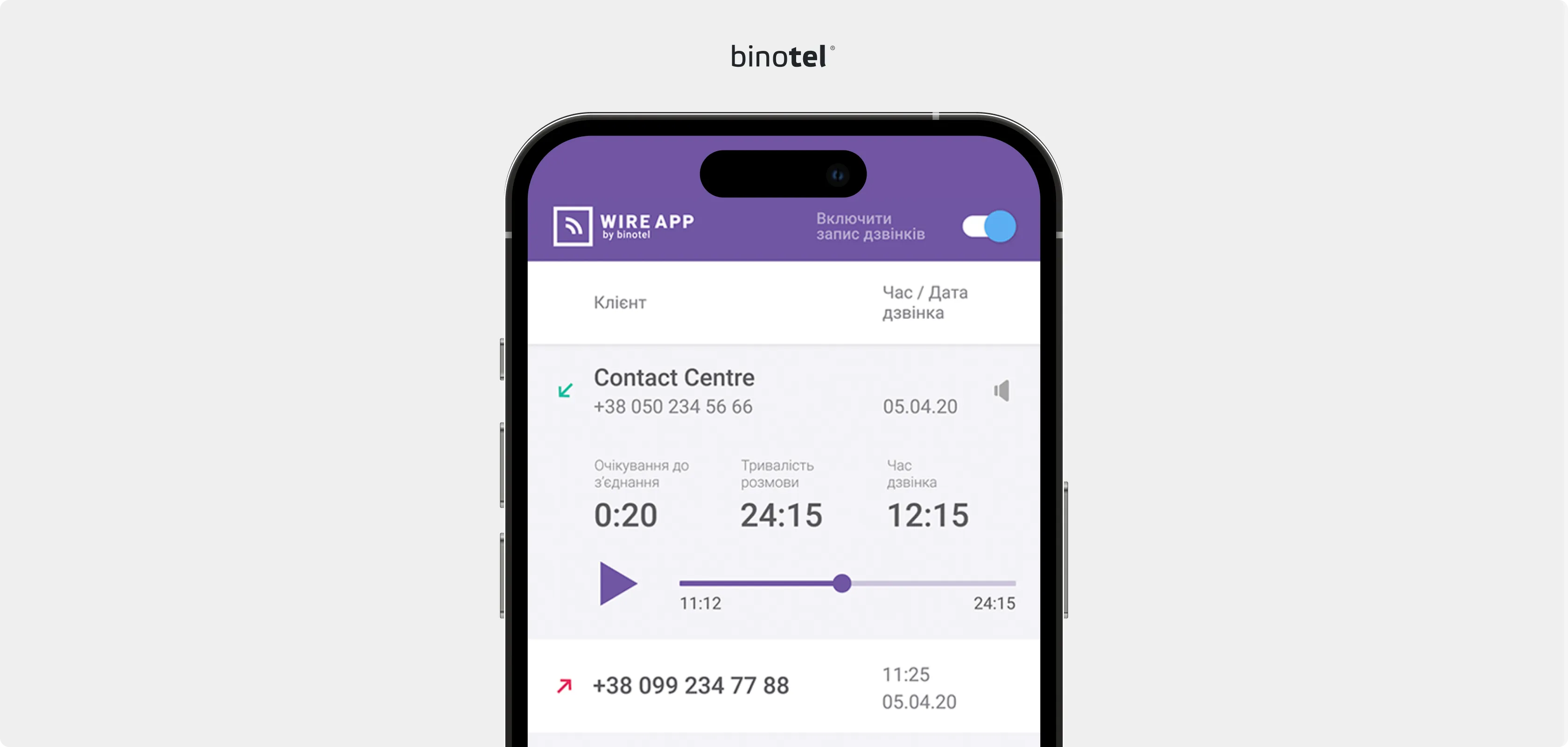 IP-телефонія для бізнесу