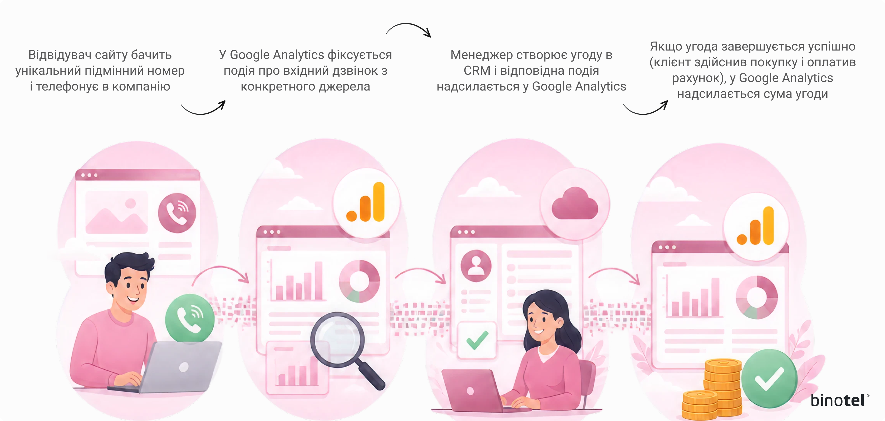 IP-телефонія для бізнесу