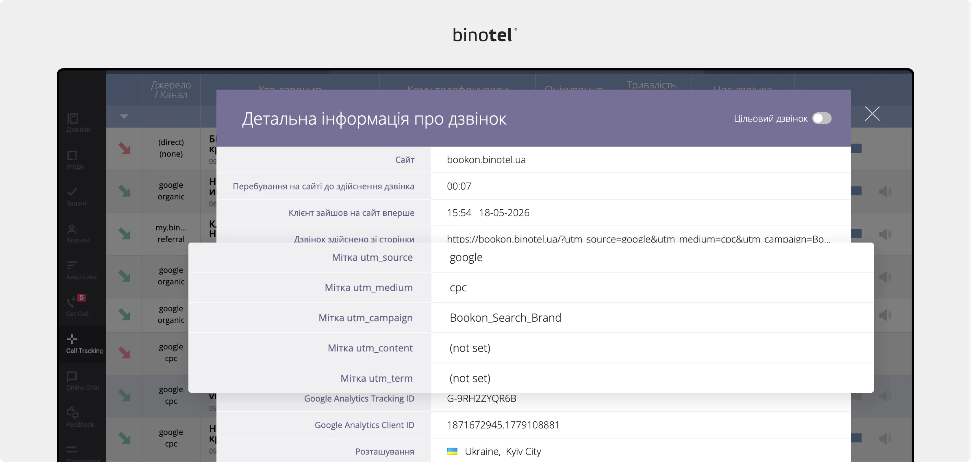 IP-телефонія для бізнесу