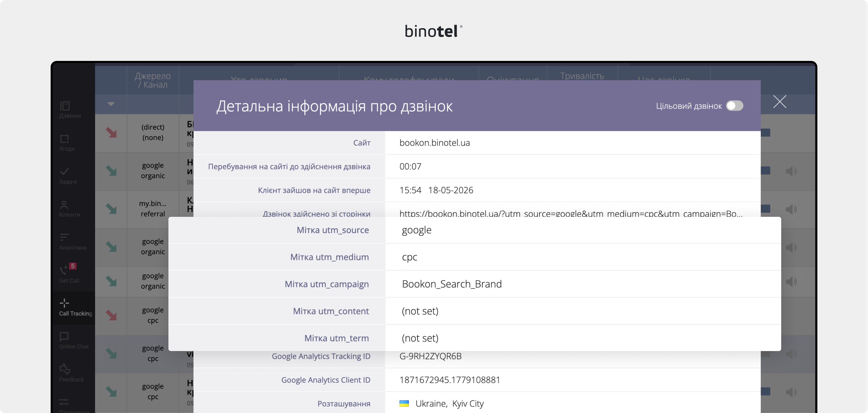 IP-телефонія для бізнесу