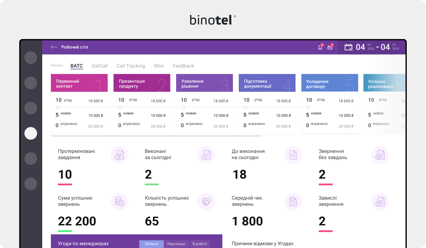 IP-телефонія для бізнесу