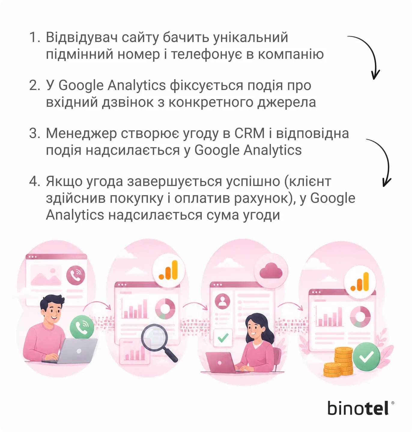 IP-телефонія для бізнесу