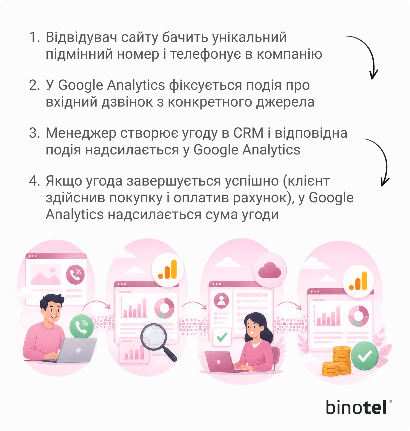 IP-телефонія для бізнесу