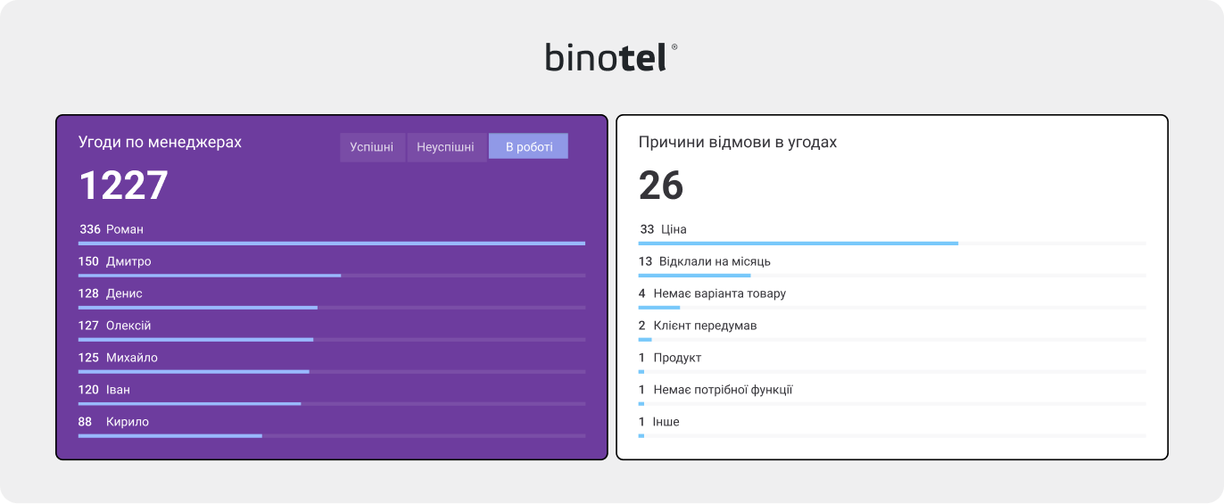IP-телефонія для бізнесу