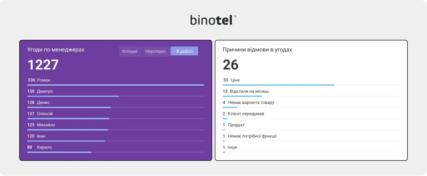 IP-телефонія для бізнесу