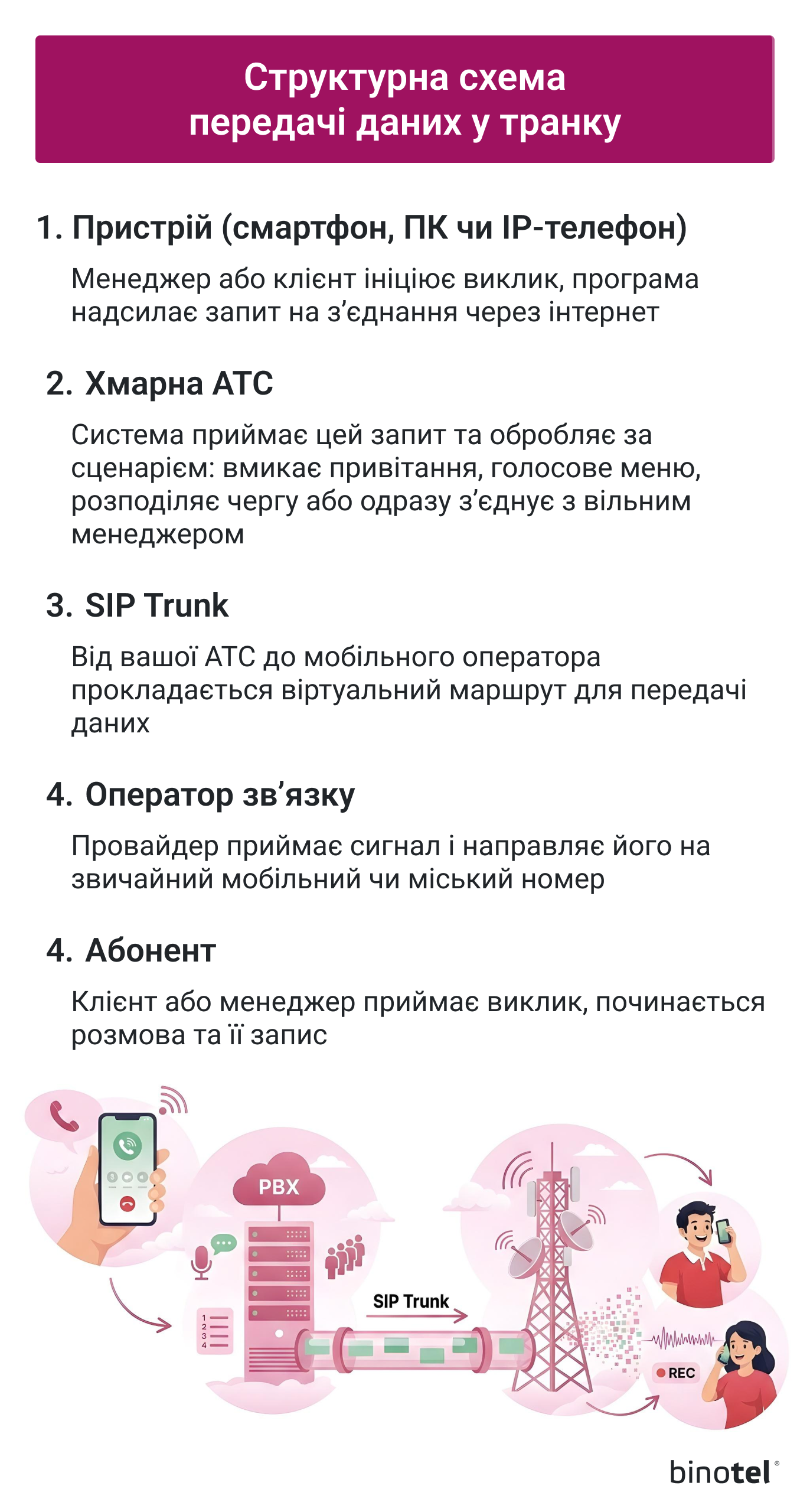 IP-телефонія для бізнесу