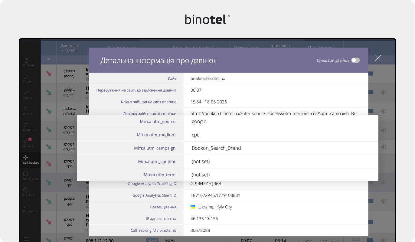 IP-телефонія для бізнесу