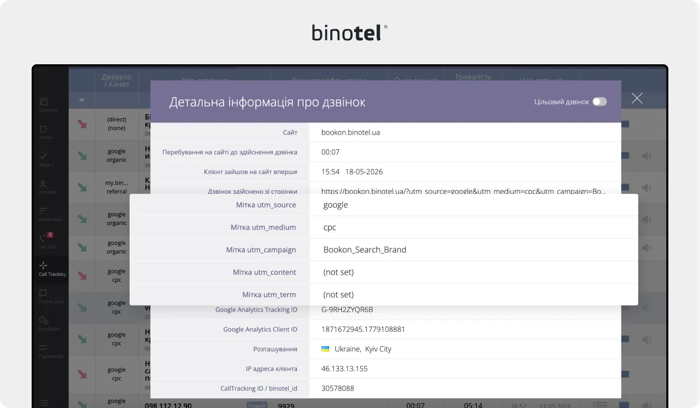 IP-телефонія для бізнесу