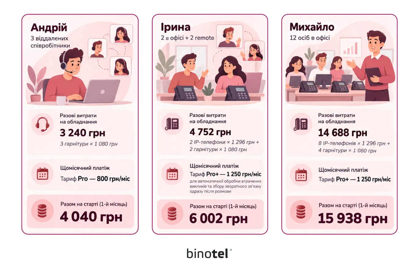 IP-телефонія для бізнесу