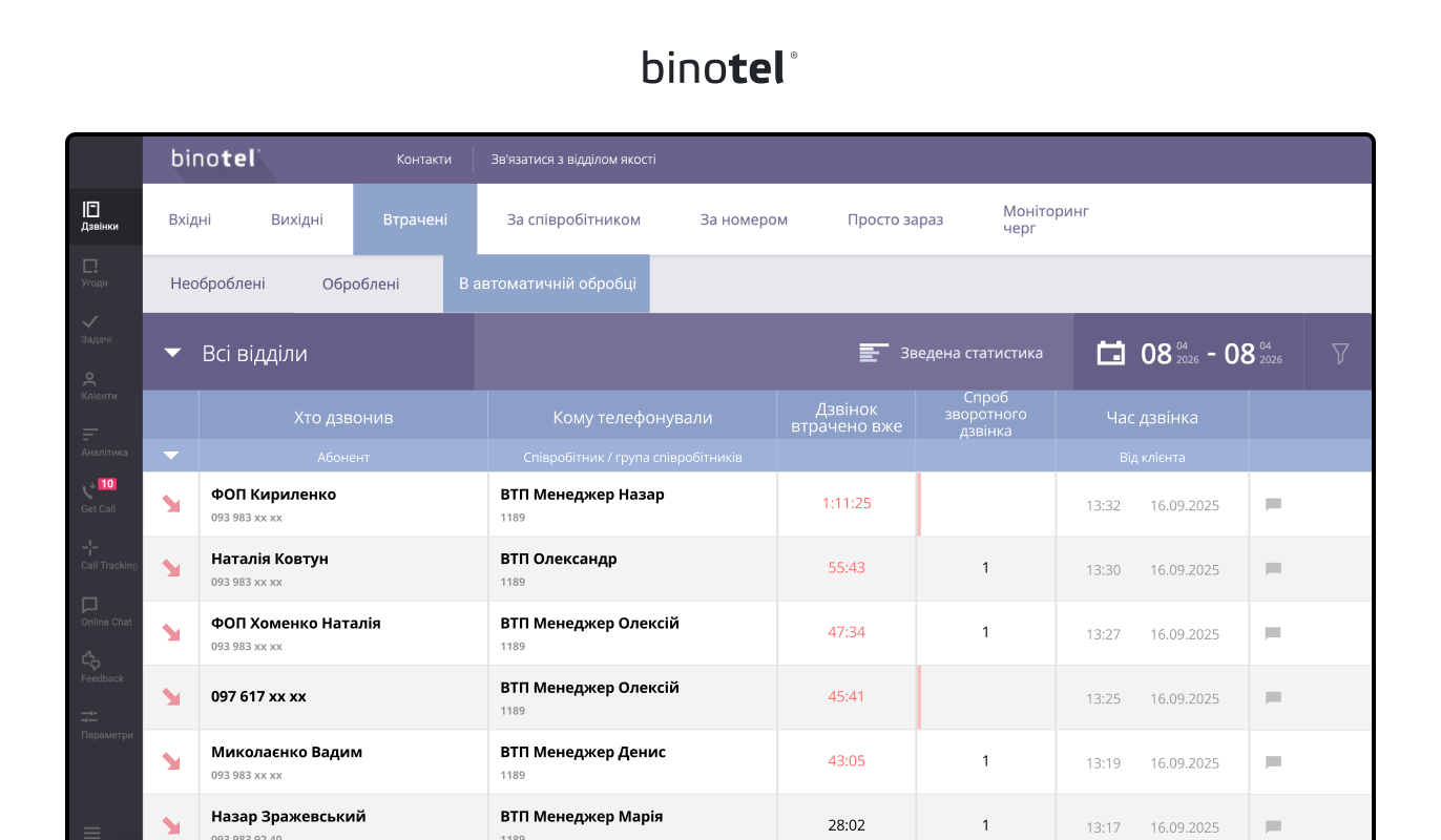 IP-телефонія для бізнесу