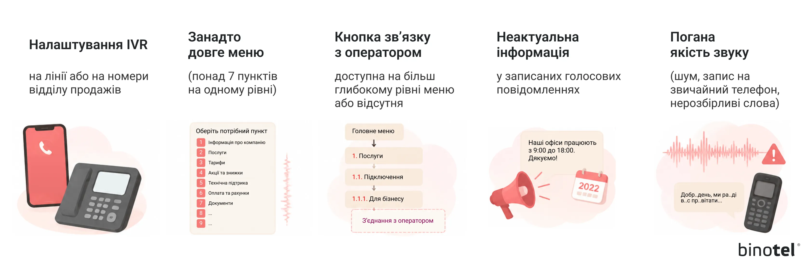 IP-телефонія для бізнесу