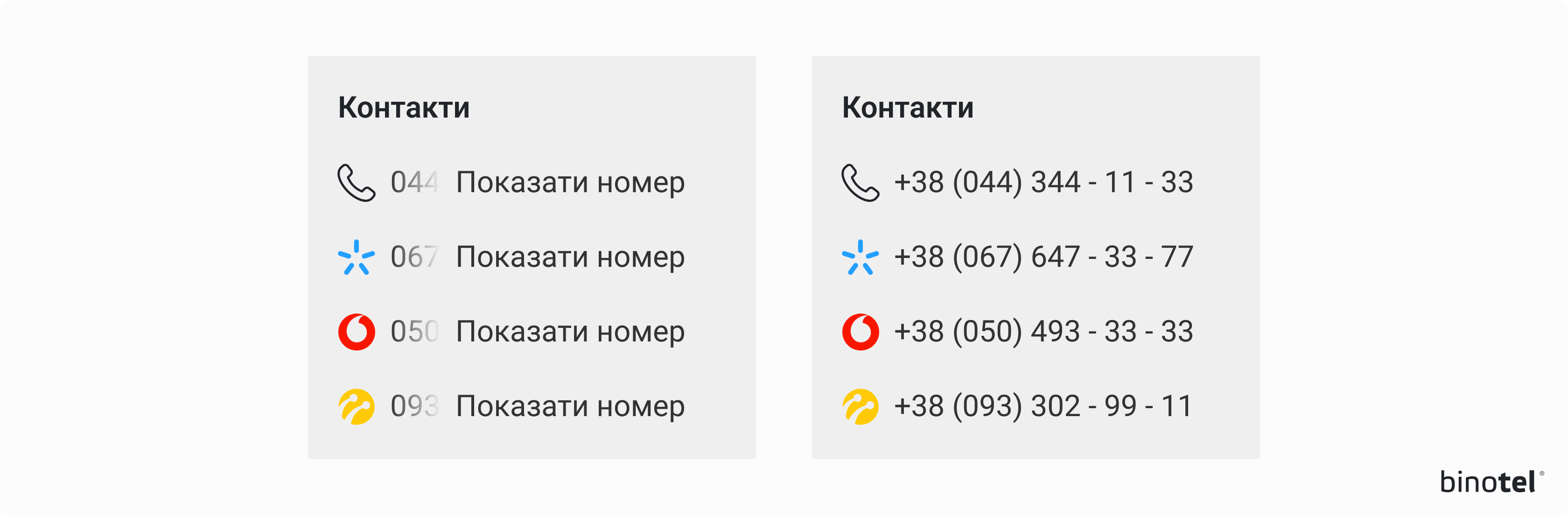 IP-телефонія для бізнесу