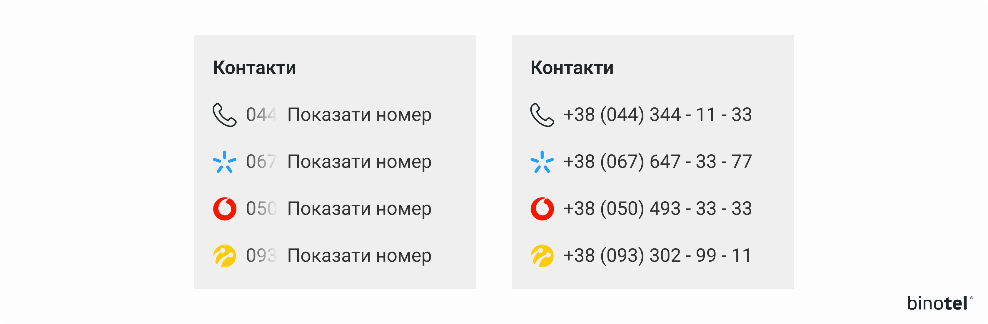 IP-телефонія для бізнесу