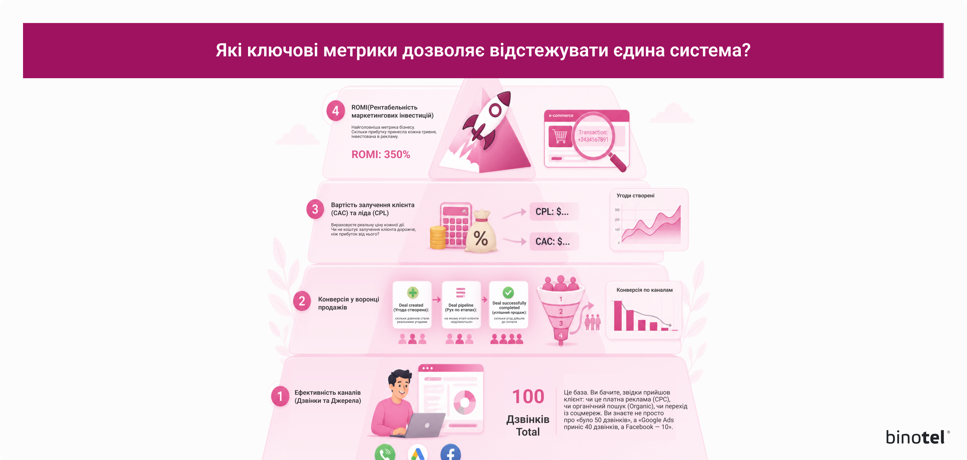IP-телефонія для бізнесу