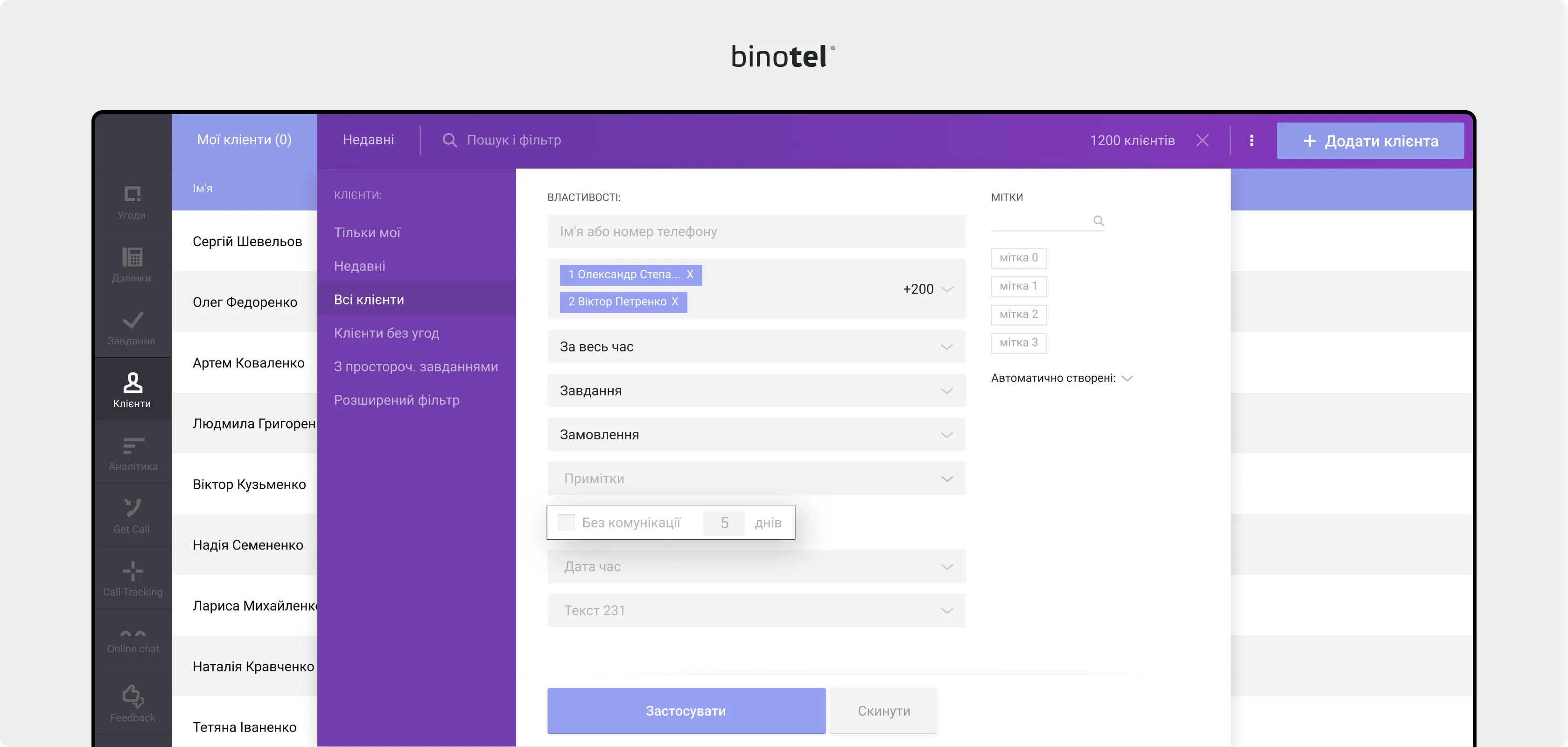IP-телефонія для бізнесу