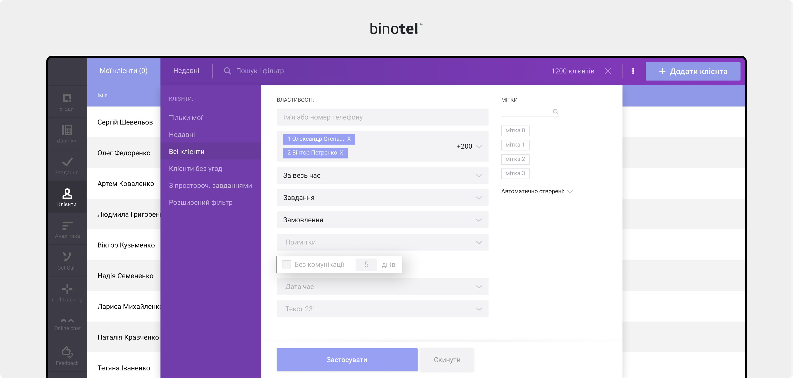 IP-телефонія для бізнесу