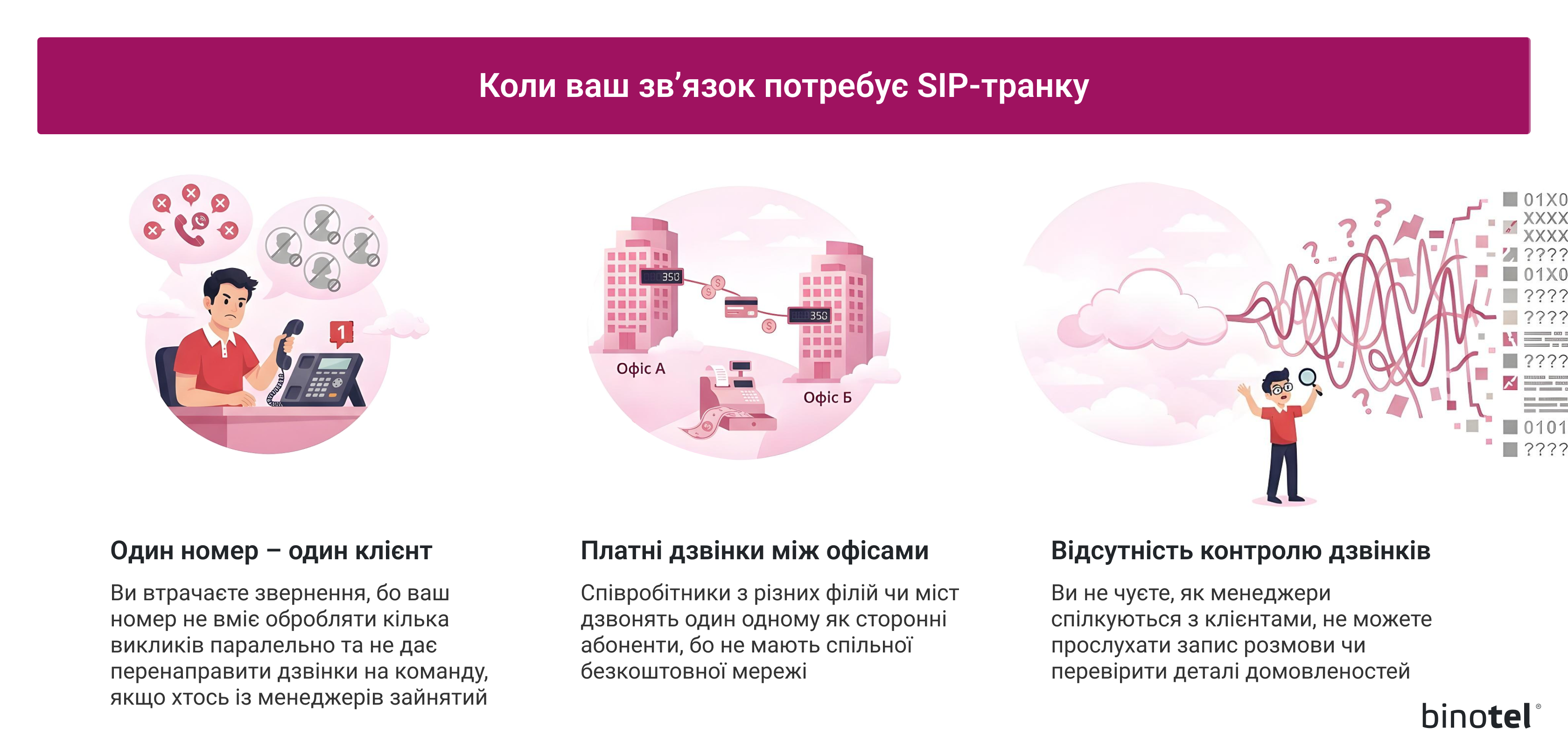 IP-телефонія для бізнесу