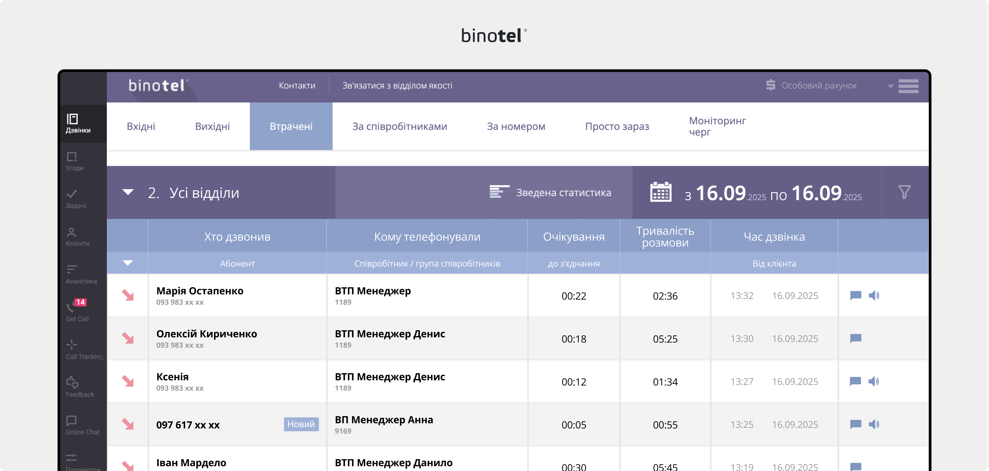 IP-телефонія для бізнесу