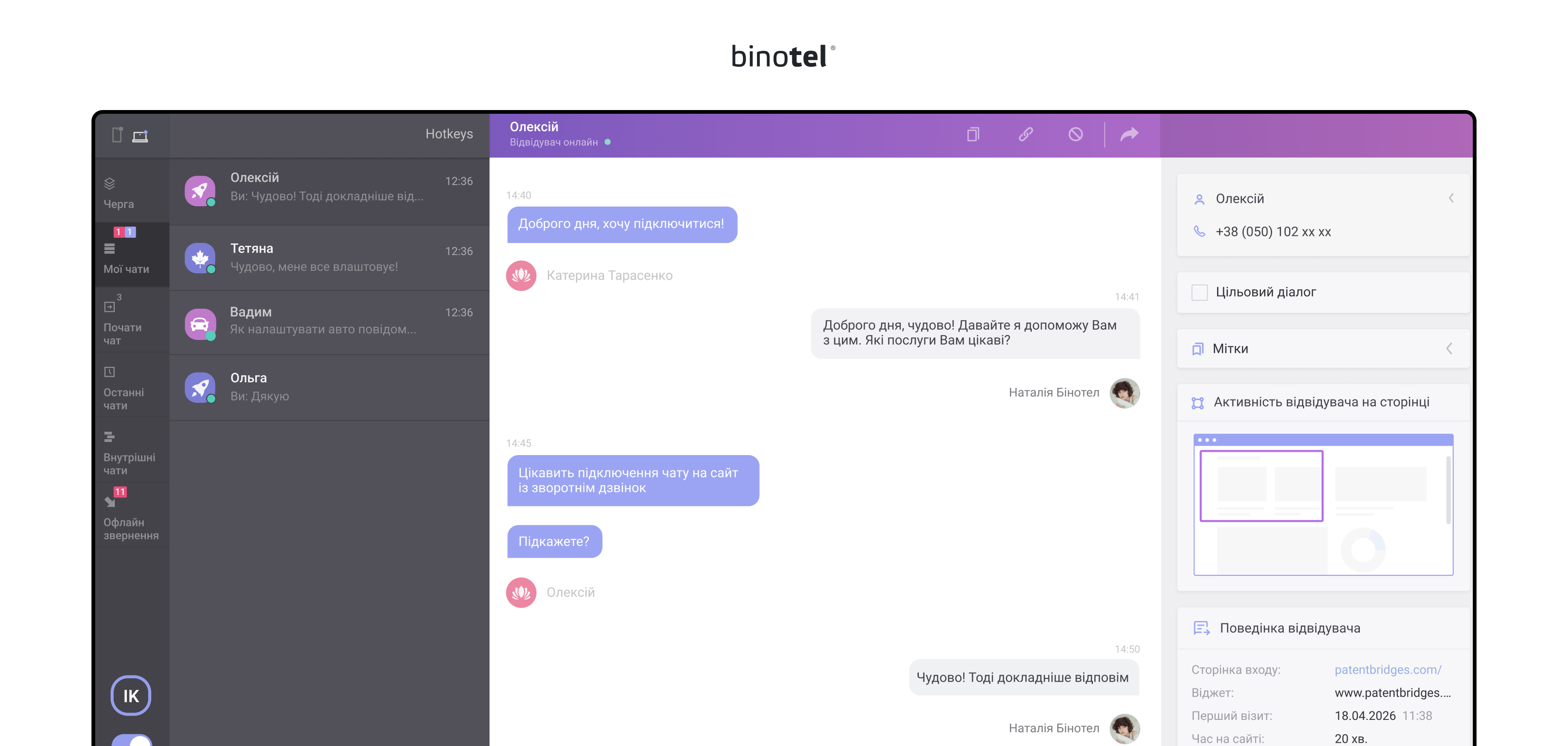 IP-телефонія для бізнесу