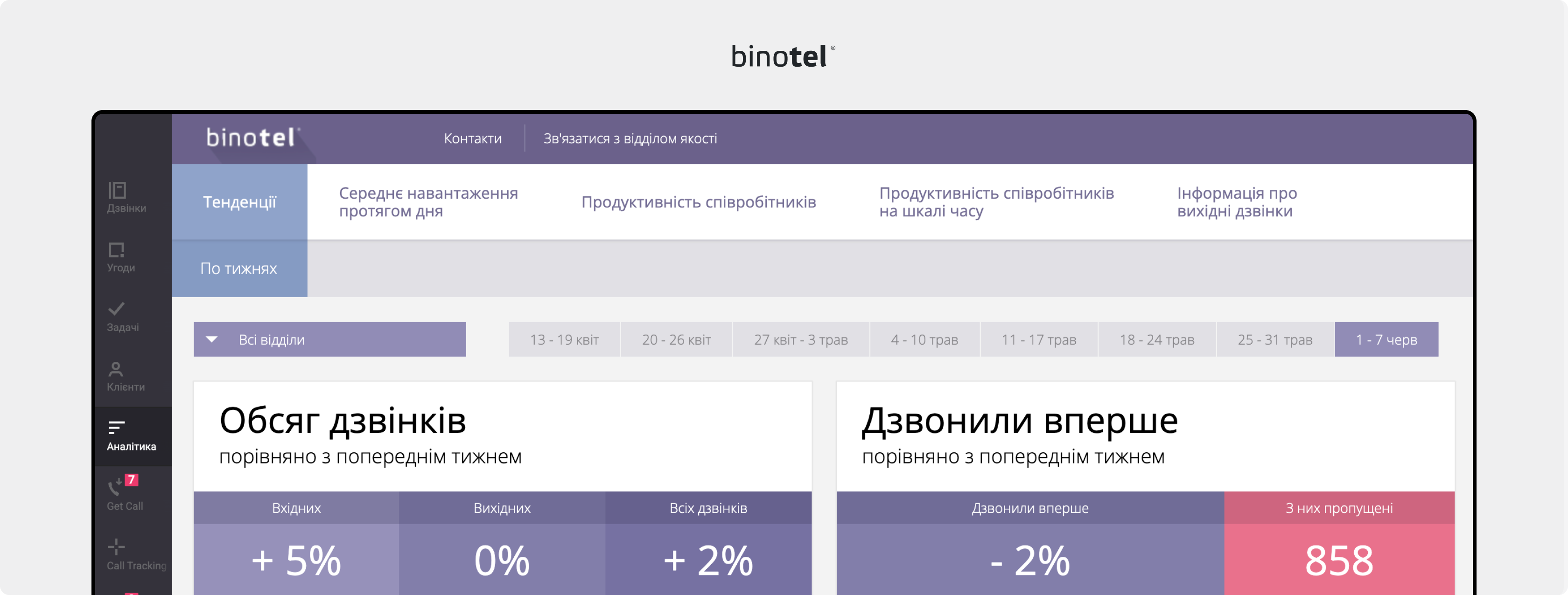 IP-телефонія для бізнесу