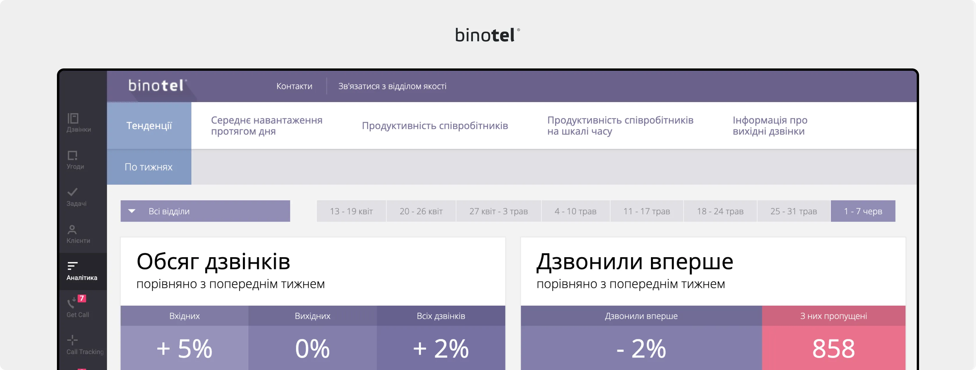 IP-телефонія для бізнесу