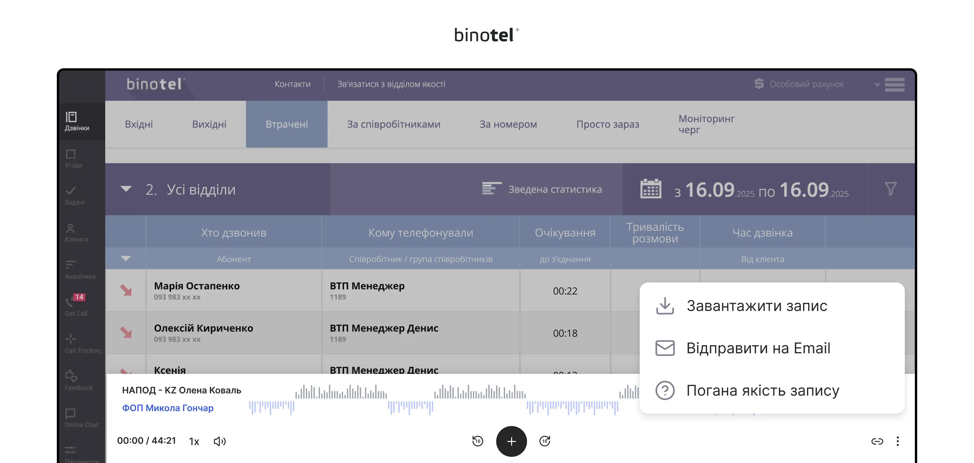 IP-телефонія для бізнесу