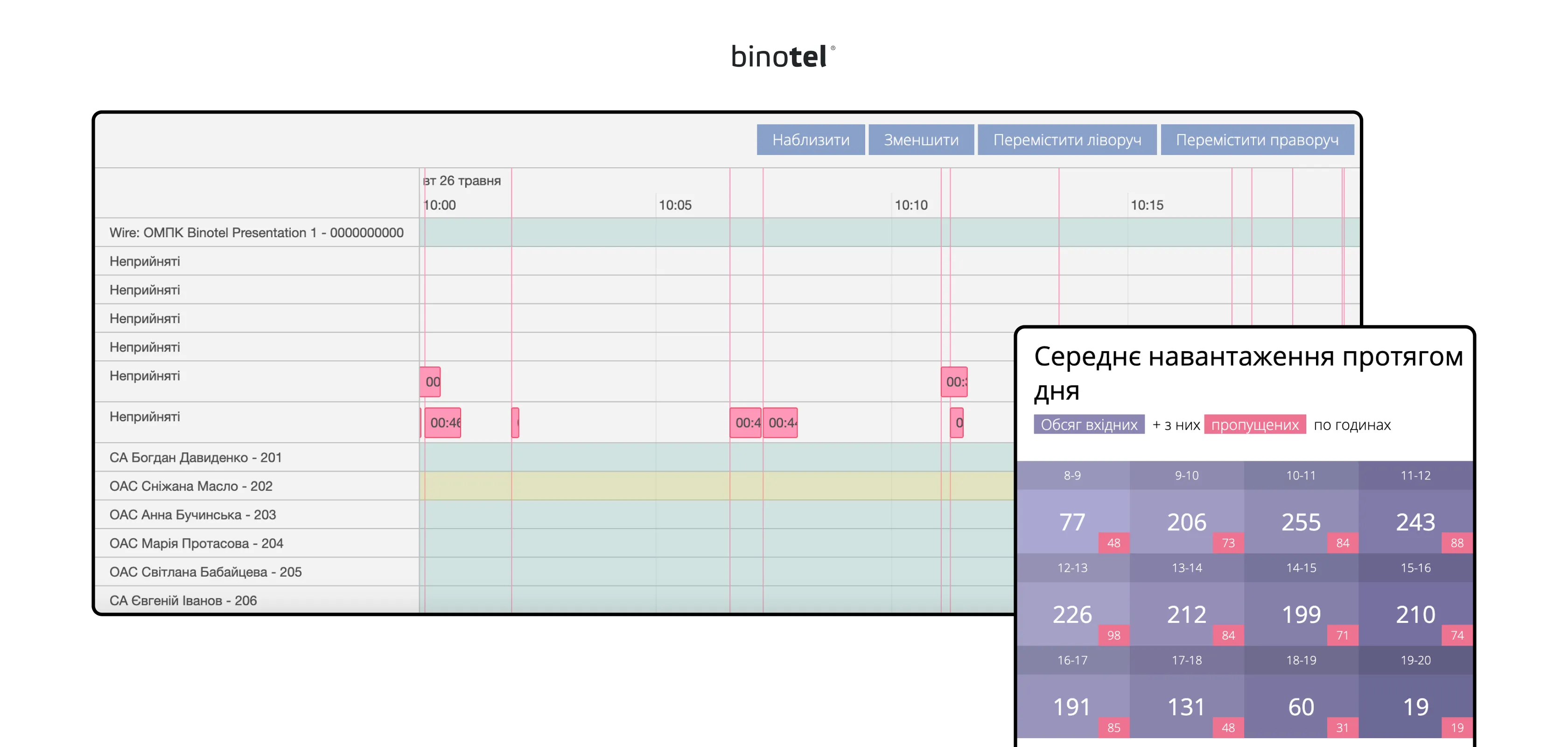 IP-телефонія для бізнесу