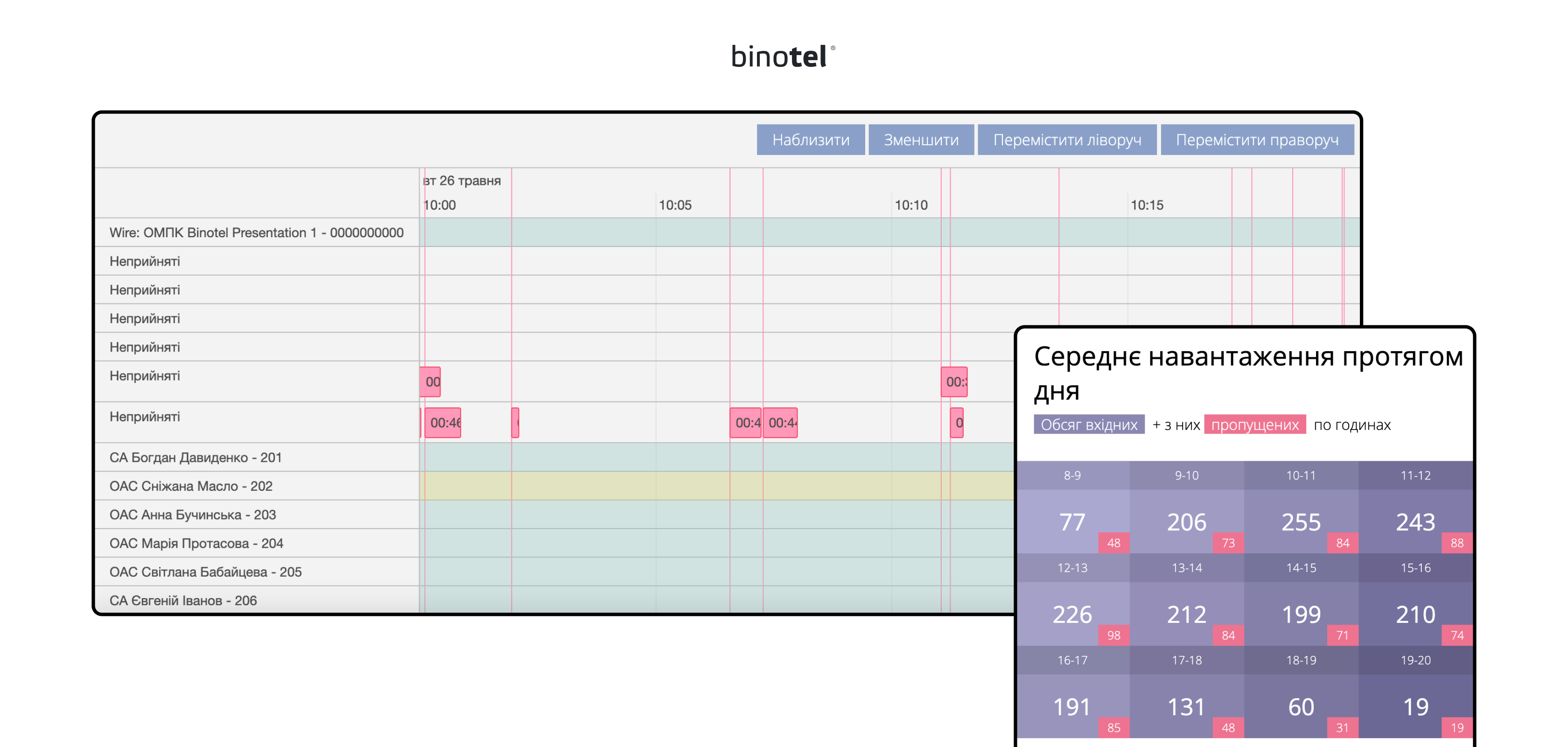 IP-телефонія для бізнесу