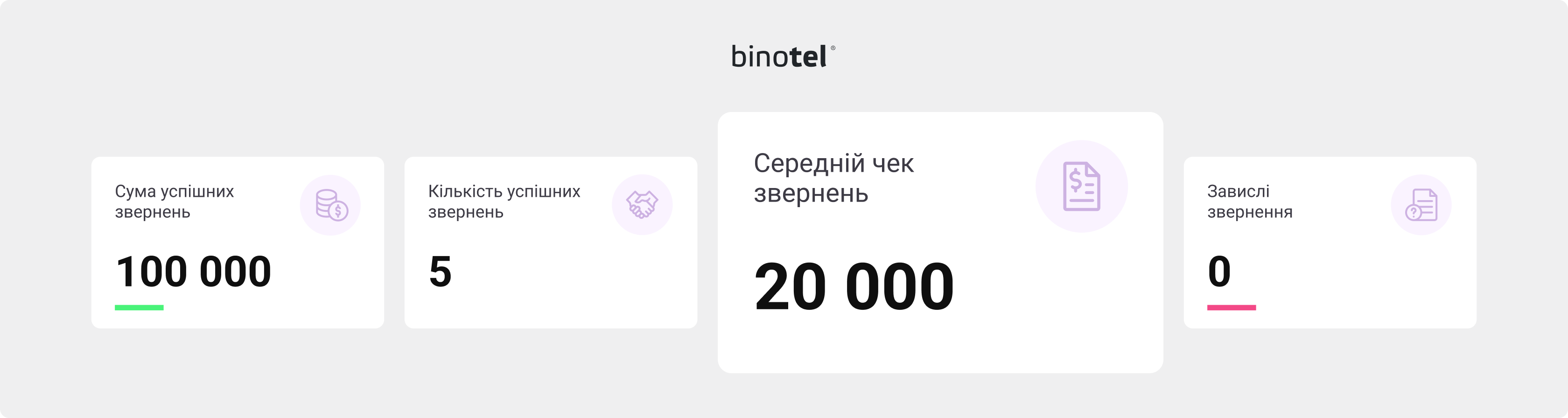IP-телефонія для бізнесу