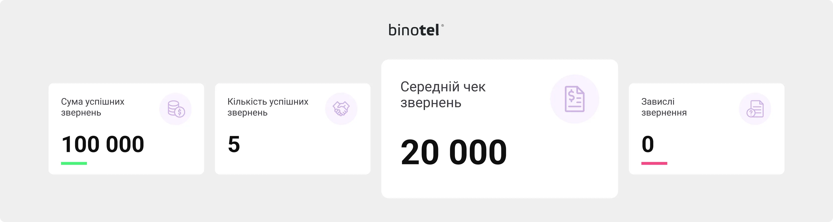 IP-телефонія для бізнесу