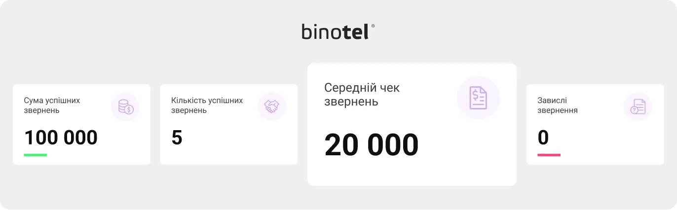 IP-телефонія для бізнесу