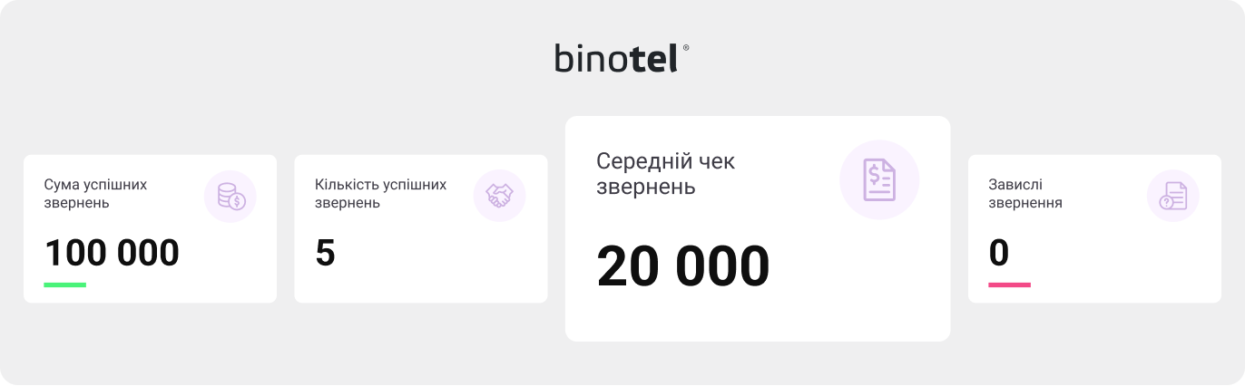 IP-телефонія для бізнесу