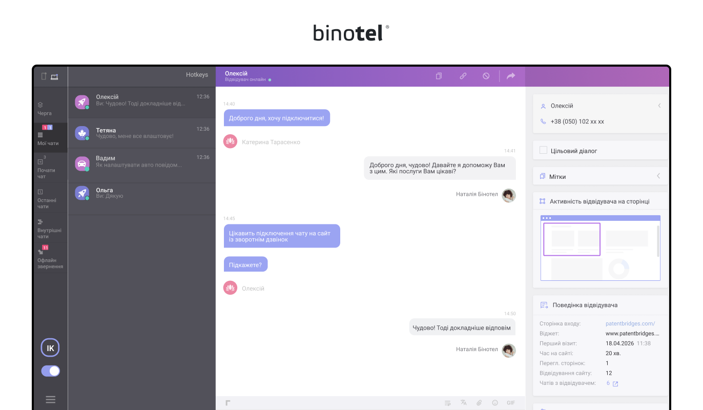 IP-телефонія для бізнесу