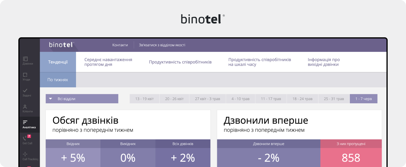 IP-телефонія для бізнесу