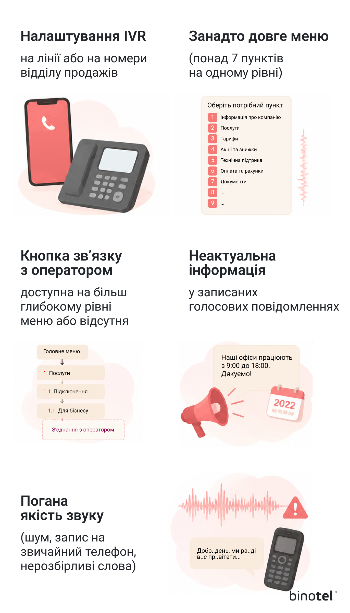 IP-телефонія для бізнесу