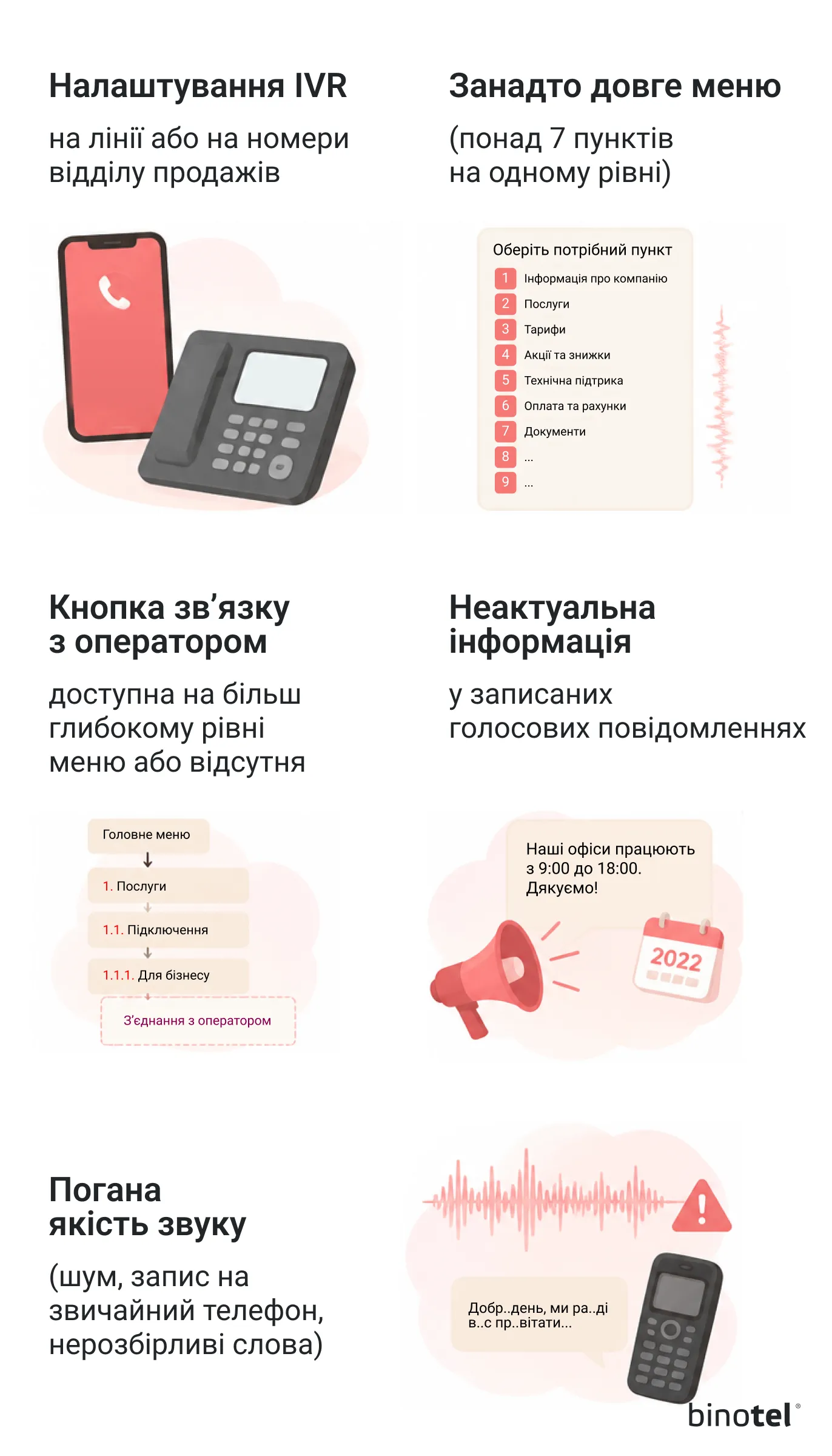 IP-телефонія для бізнесу