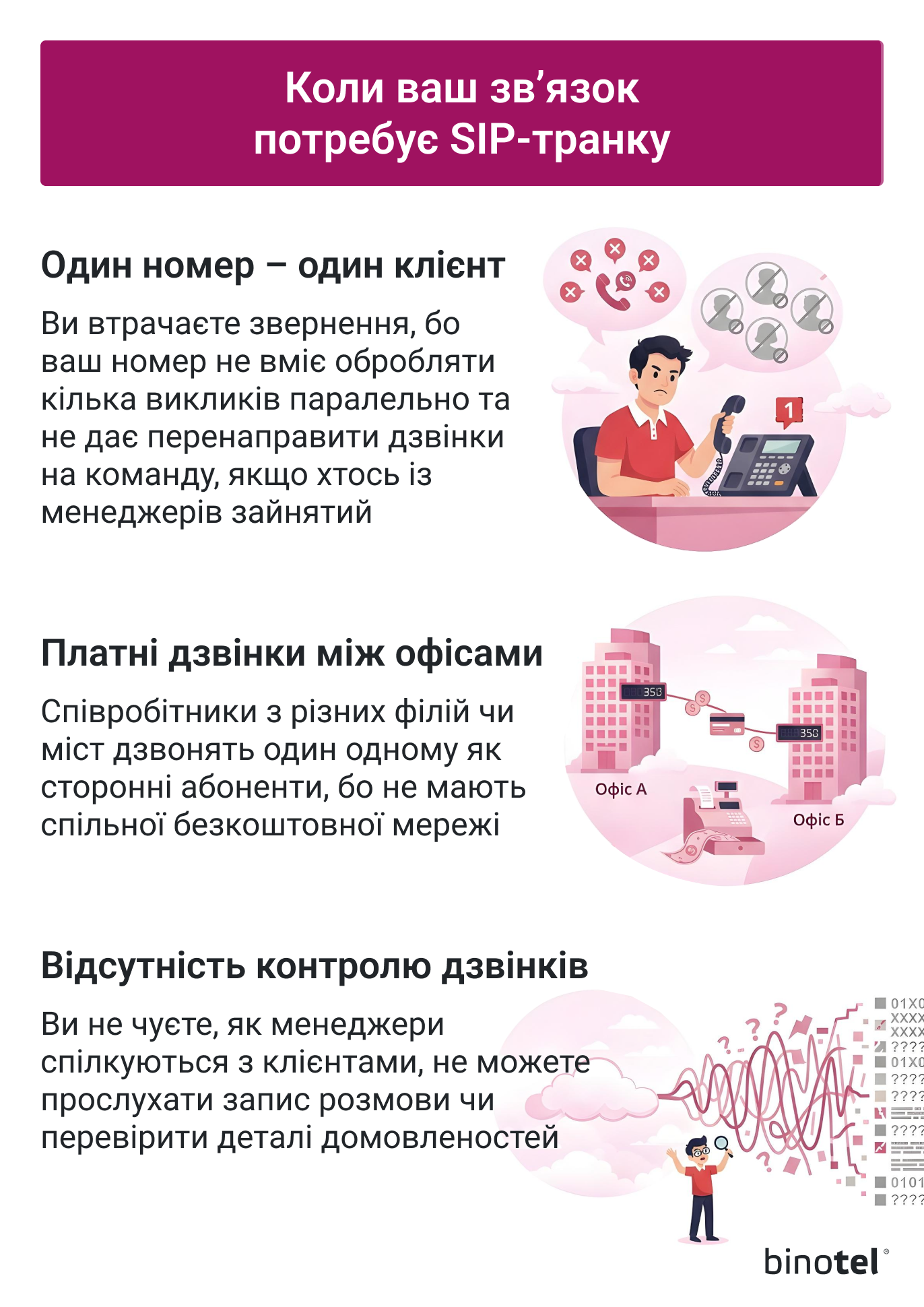 IP-телефонія для бізнесу