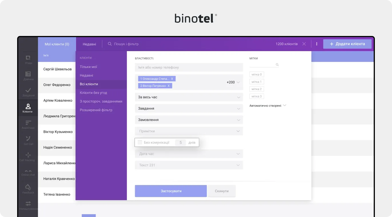 IP-телефонія для бізнесу