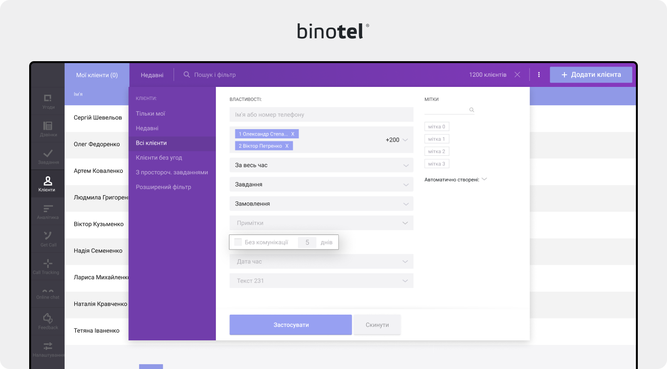IP-телефонія для бізнесу
