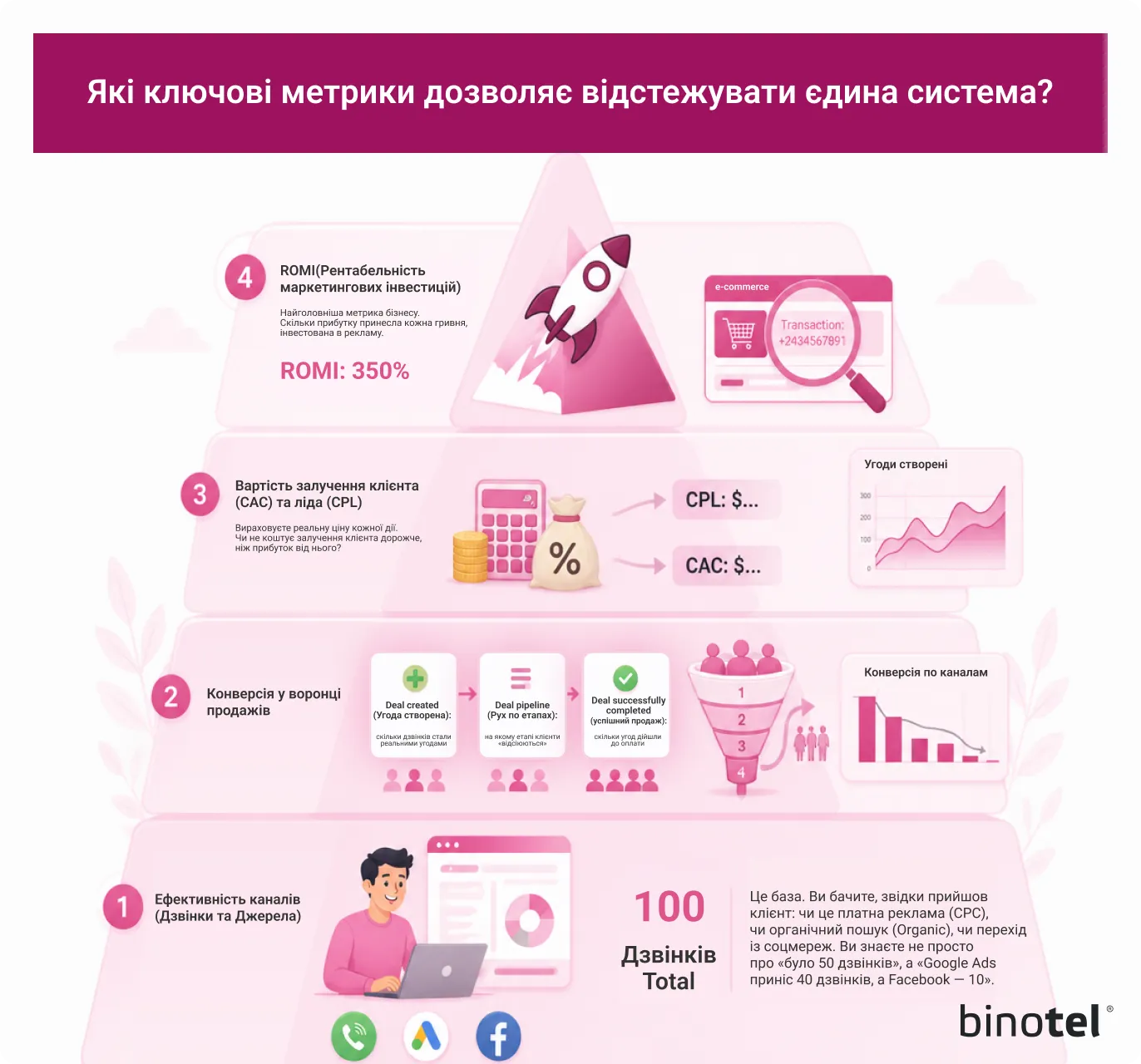 IP-телефонія для бізнесу