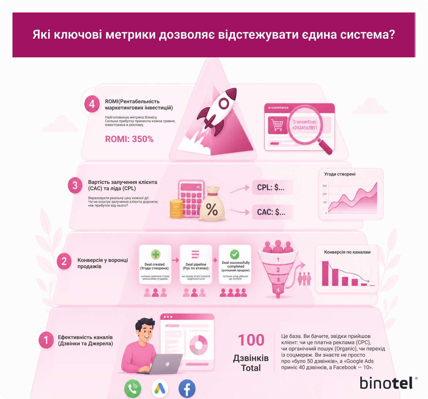 IP-телефонія для бізнесу