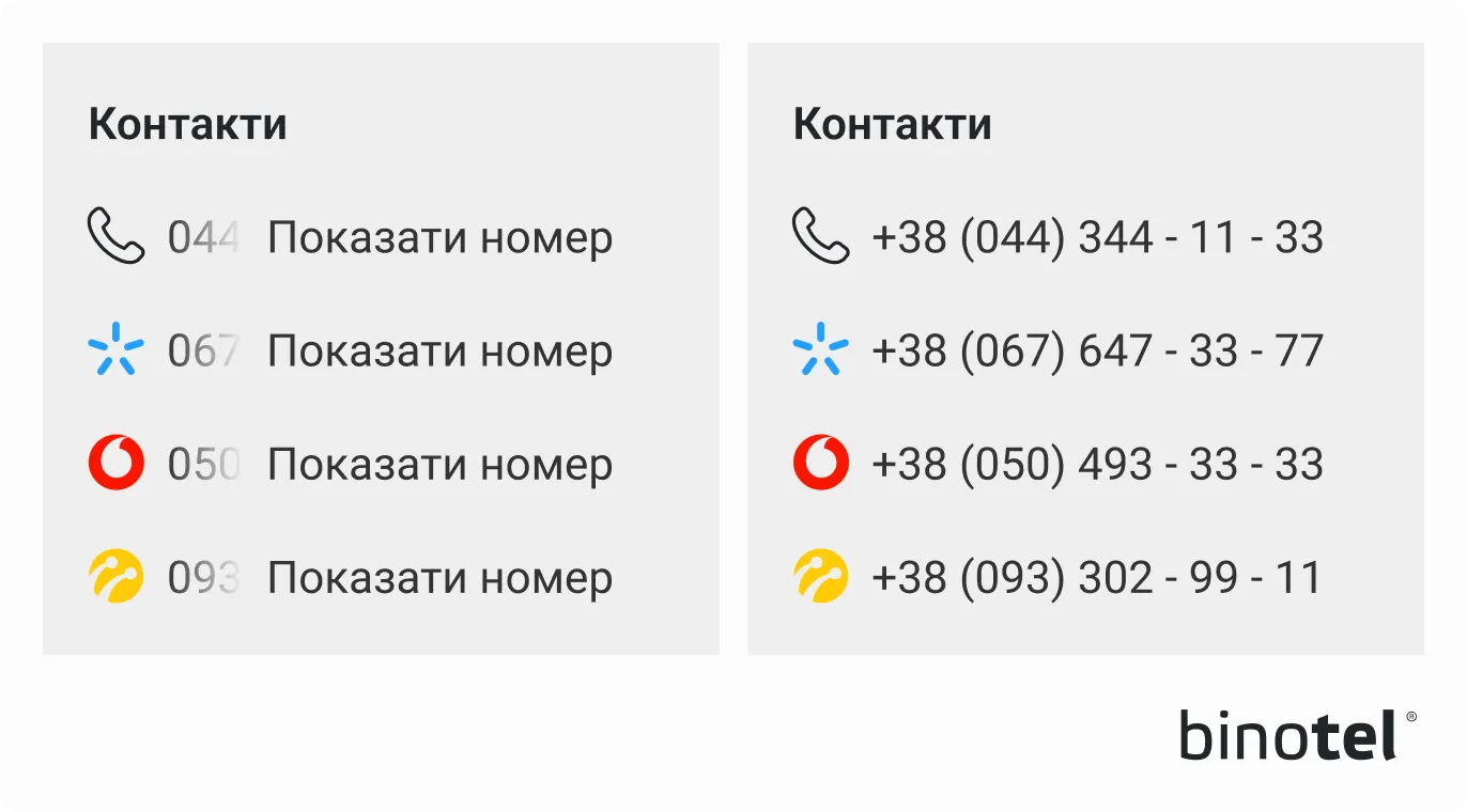 IP-телефонія для бізнесу