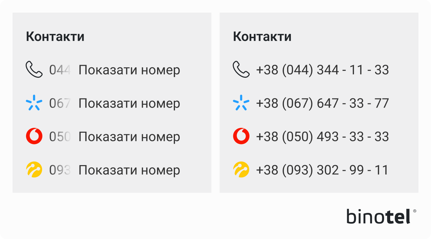 IP-телефонія для бізнесу