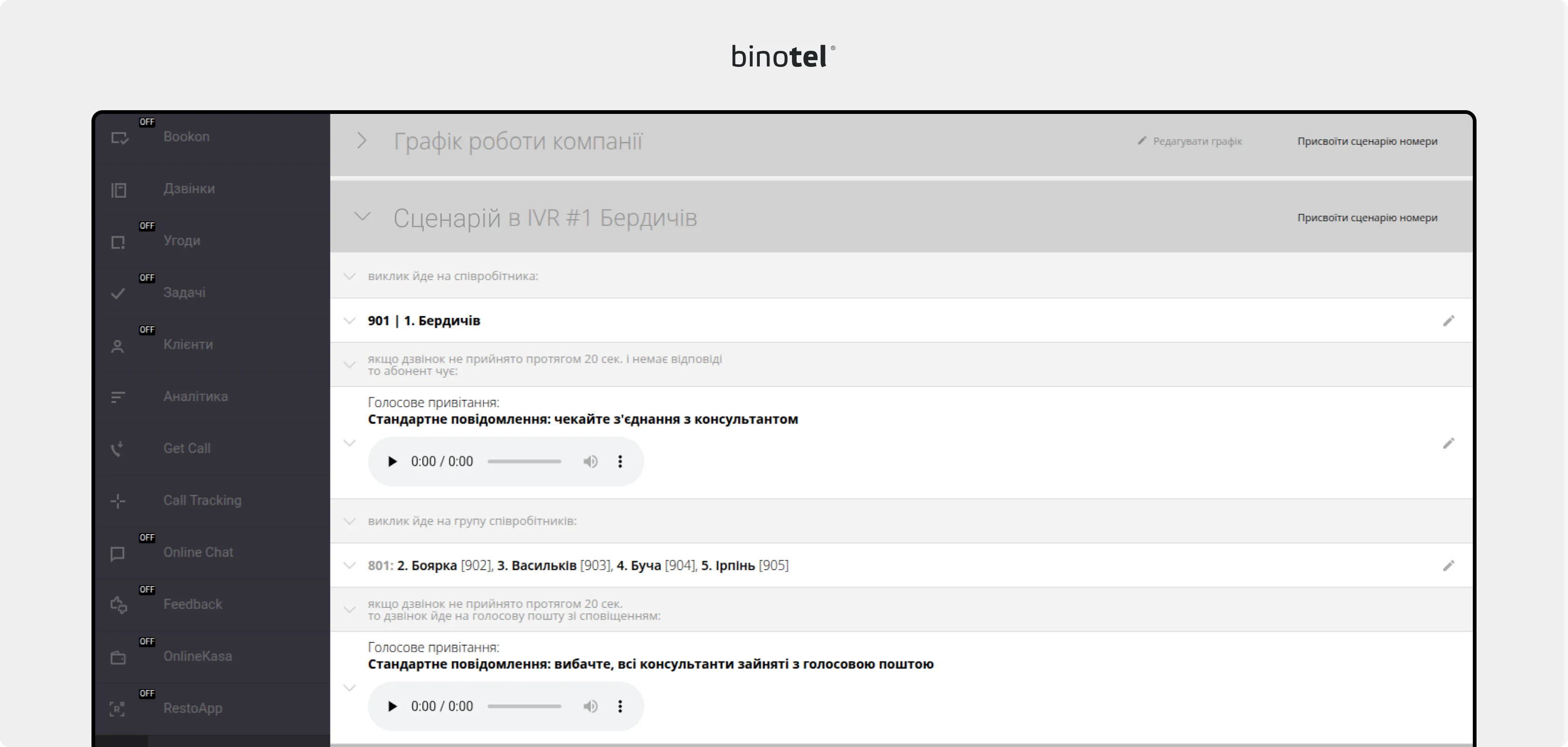 IP-телефонія для бізнесу