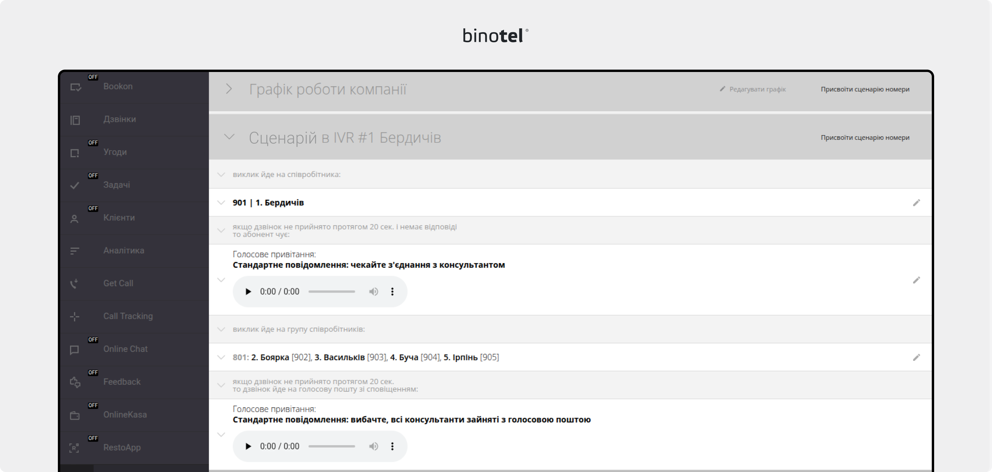 IP-телефонія для бізнесу